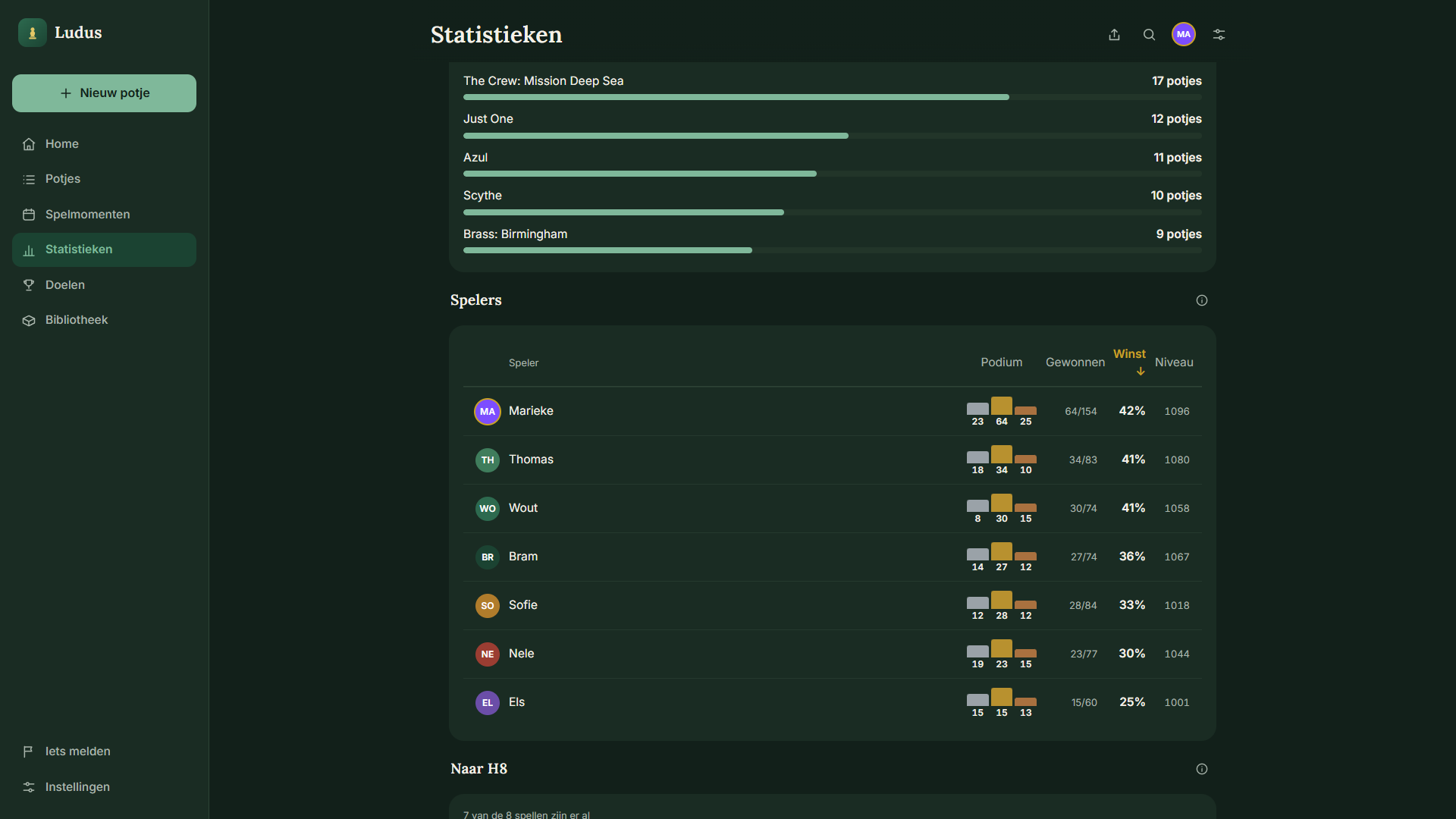 Het statistiekenscherm van Ludus: de meest gespeelde spellen, en daaronder een tabel van alle spelers met podiumplaatsen, gewonnen potjes, winstpercentage en niveau.